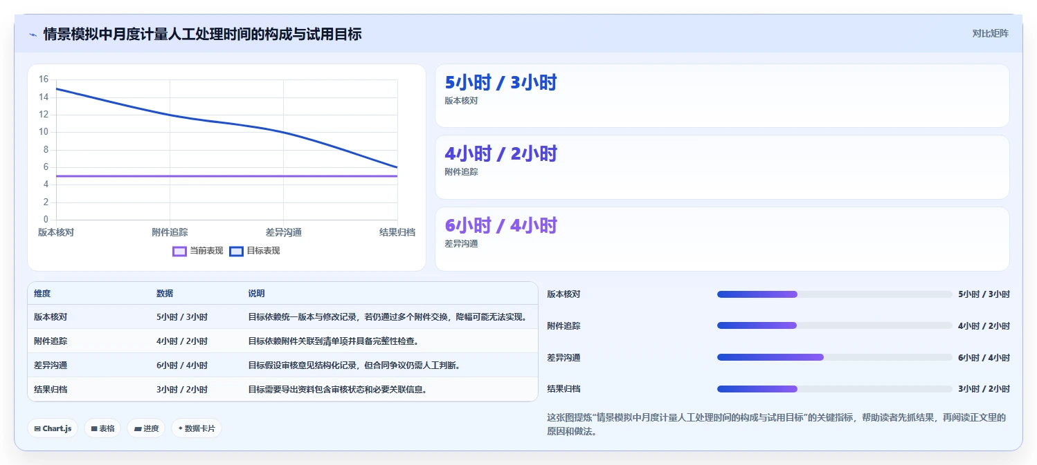 选对工具事半功倍:2026年进度计量软件有哪些个5大品牌深度测评