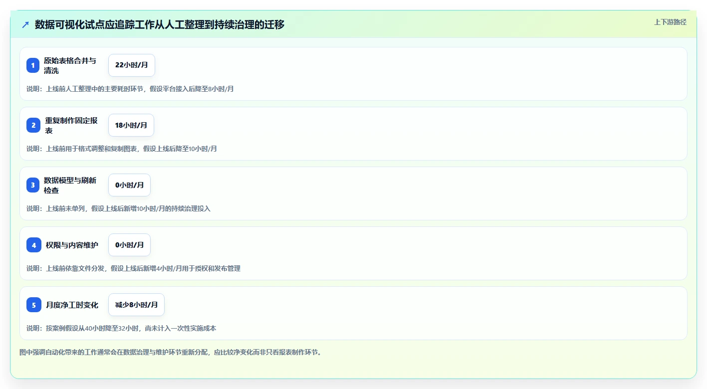 2026年数据可视化产品管理系统有哪些：深度测评与优选指南