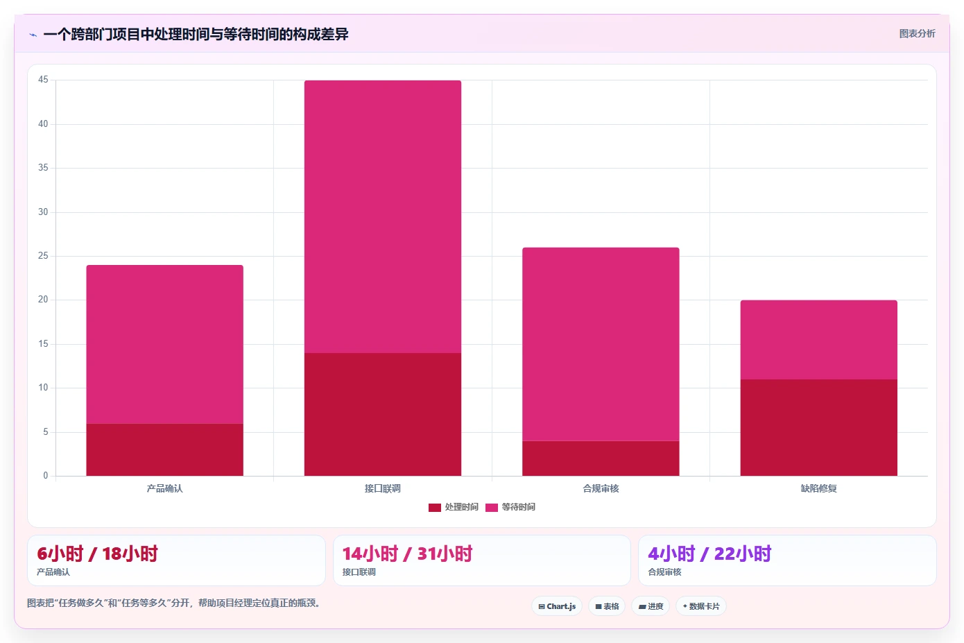 突破管理瓶颈：2026年最值得投资的8个项目经理都在用的30个管理工具