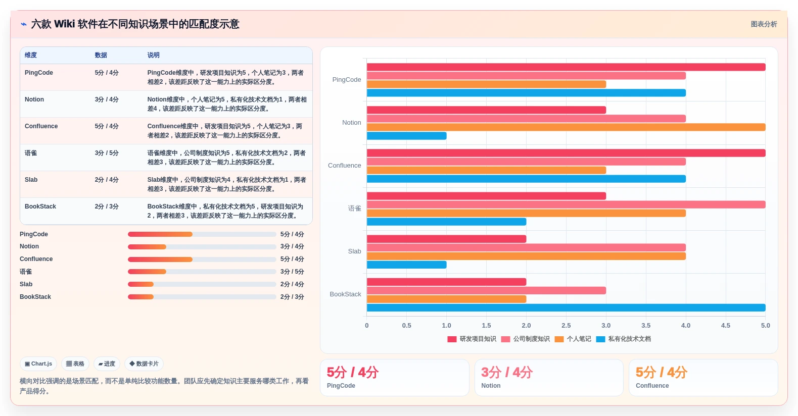 2026年效率神器:6大好用的wiki软件全面对比