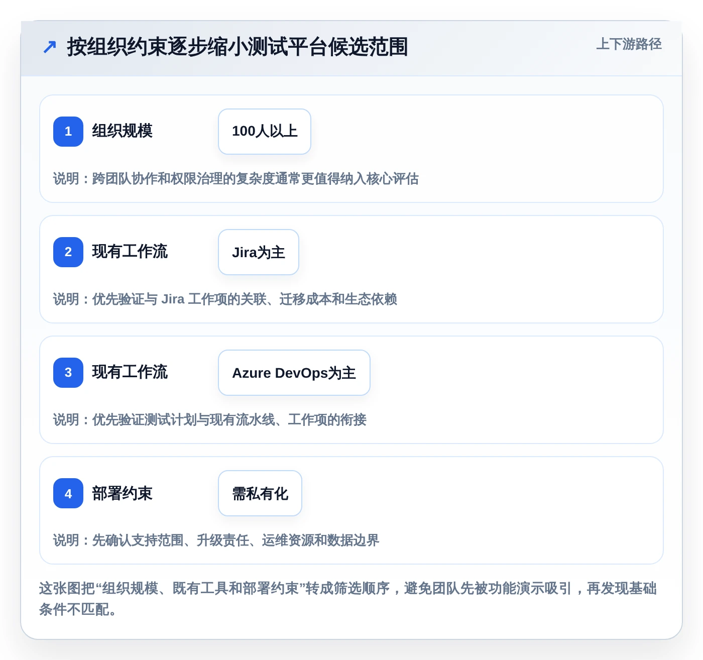 提升研发效率：2026年最受欢迎的5大testone测试平台盘点