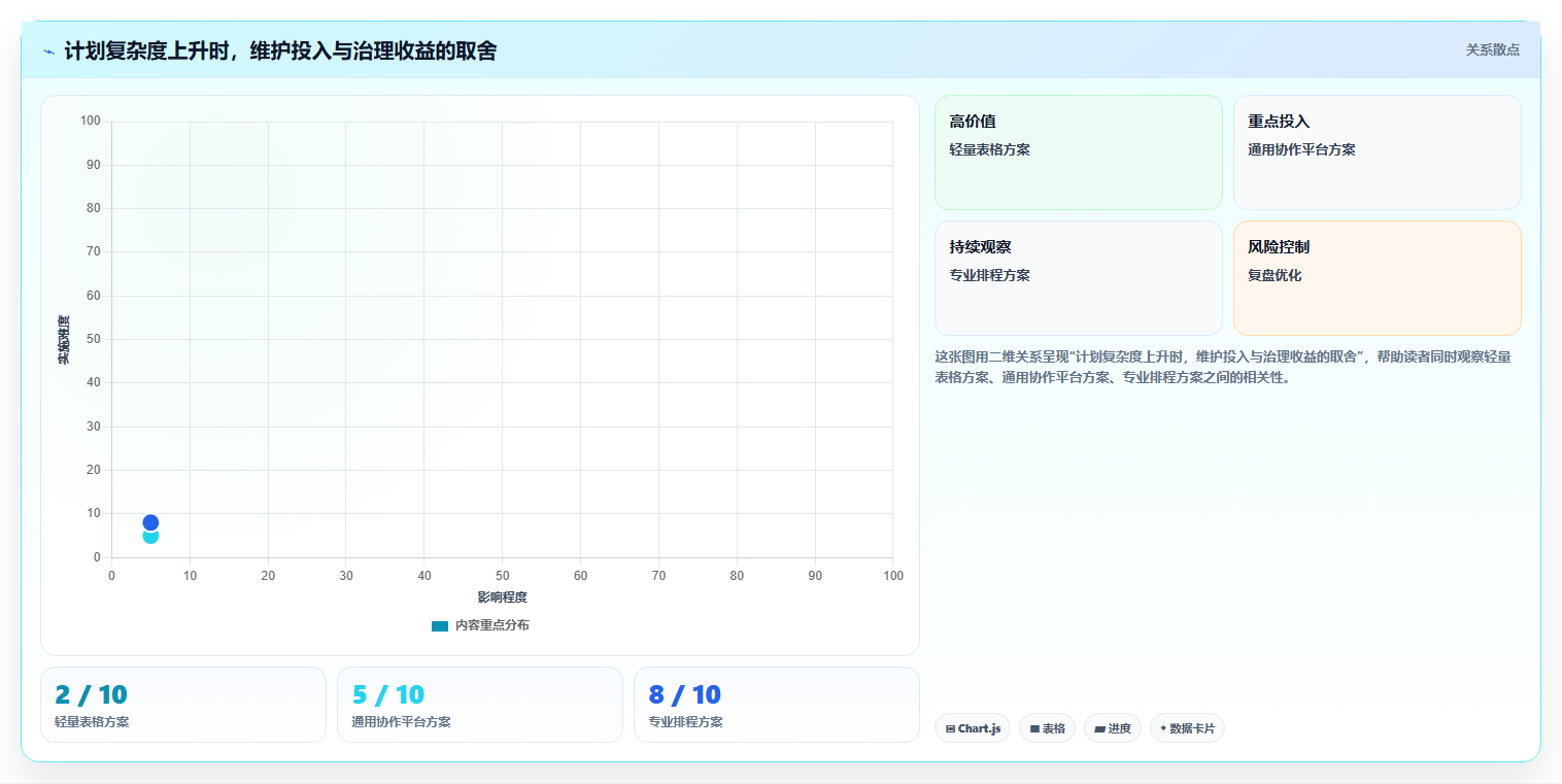 提升项目效率:5大网络进度计划软件选型指南(2026版)