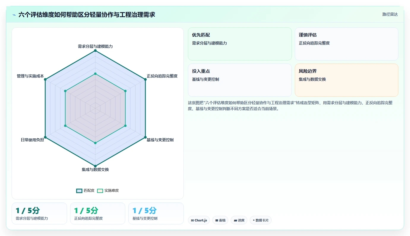 2026年效率之选：6款顶级软件开发需求分析软件全面对比