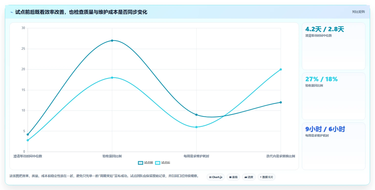 敏捷开发必备:2026年软件开发需求管理软件选型指南