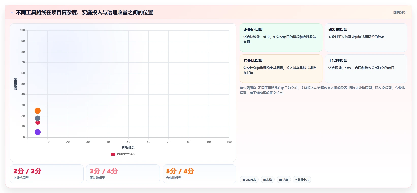 提升交付质量的瀑布管理工具有哪些？2026年主流测评与选型方法