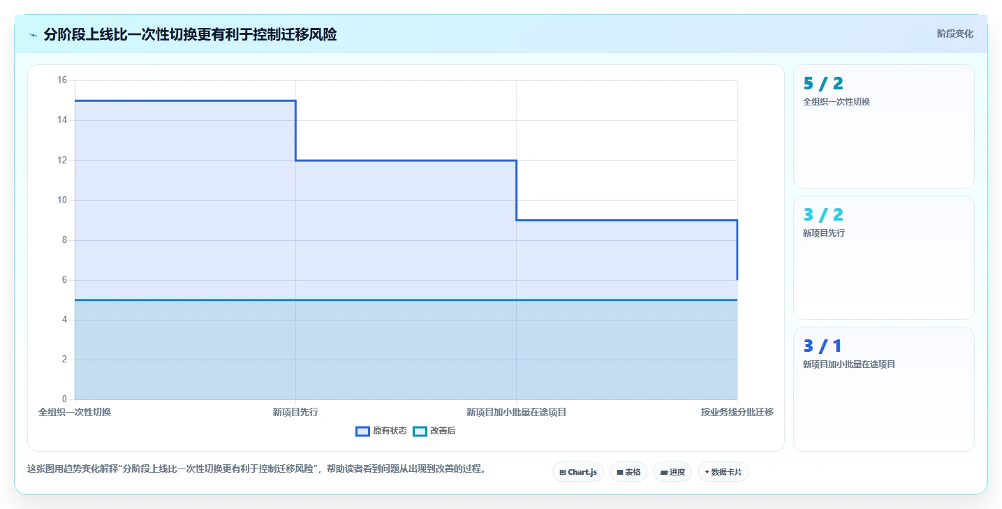 项目经理必读:2026年TOP 5项目进度编辑系统选型指南
