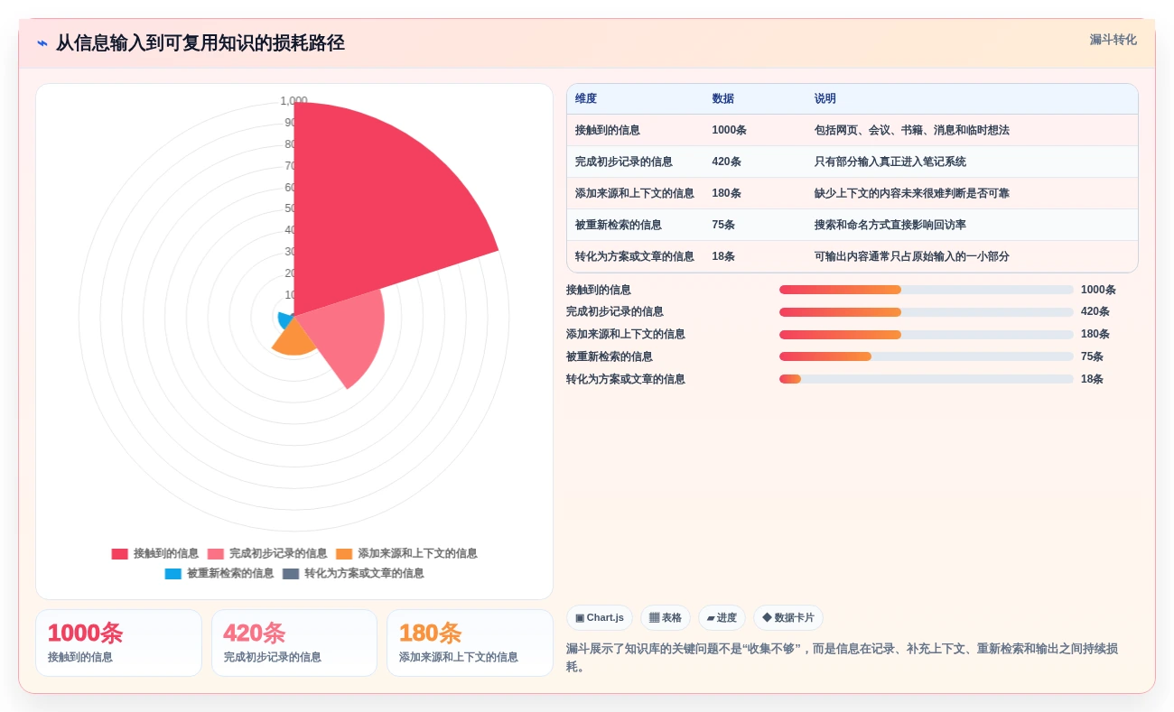 提升个人生产力:2026年最值得尝试的5大本地知识库笔记软件推荐