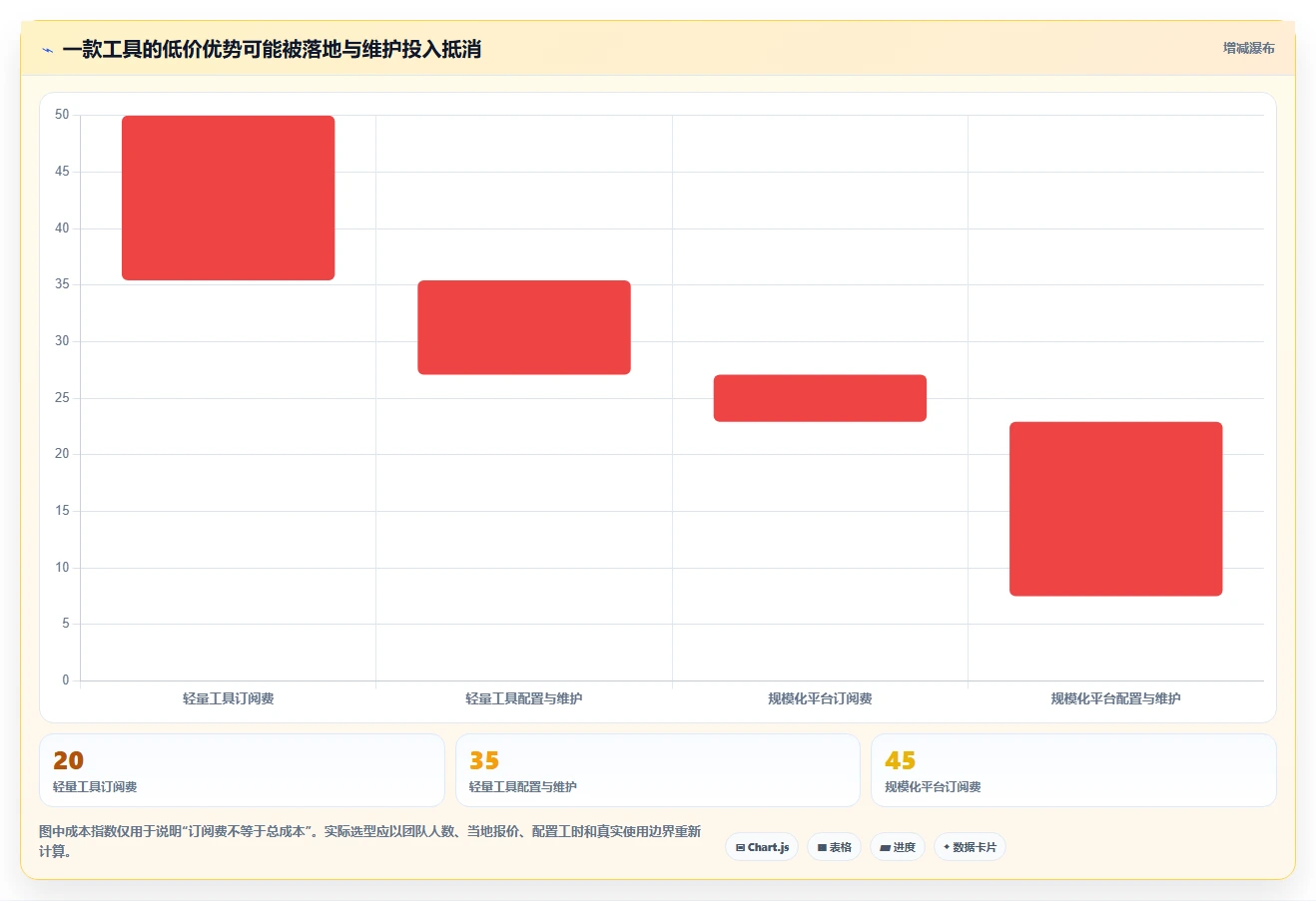低成本的项目管理工具哪个更高效？2026年选型对比与实操测评