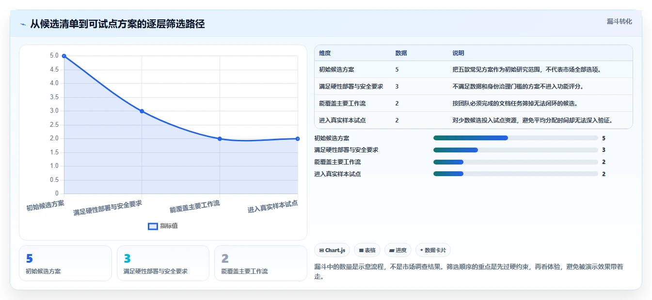 sphinx confluence选型指南:2026年研发管理必备的5款顶级工具