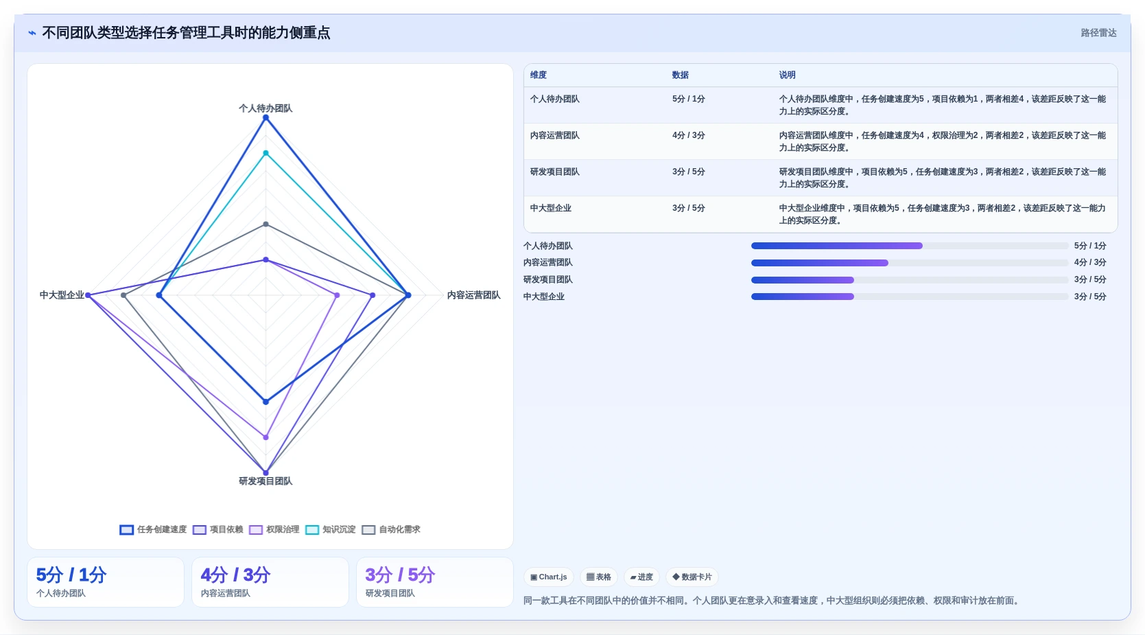突破效率瓶颈：2026年7款革新型管理工作任务的软件工具盘点