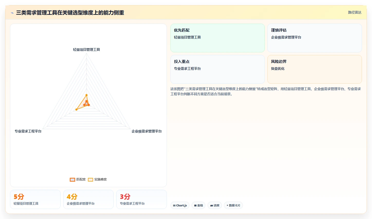 2026年最好的需求管理工具推荐:多维度测评与选型指南