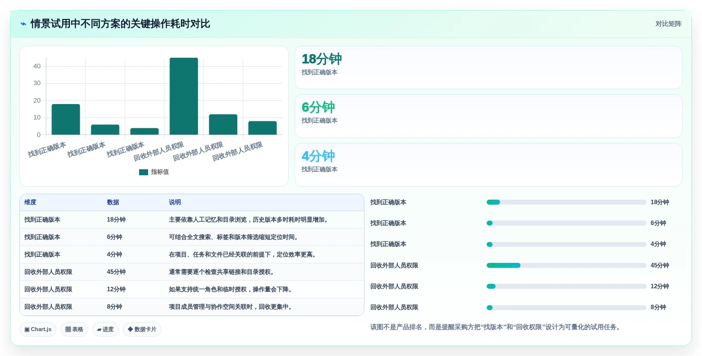 选对工具事半功倍:2026年研发文件管理软件选型攻略