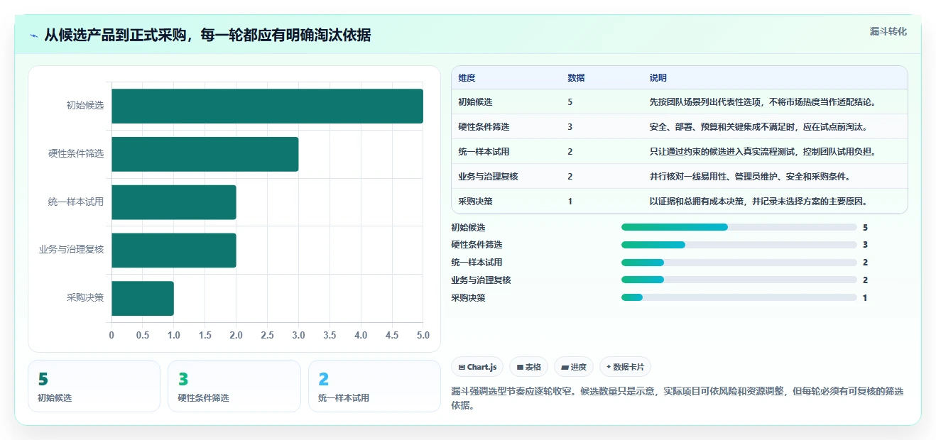 项目经理必看:2026年最受欢迎的5款项目管理术语工具对比