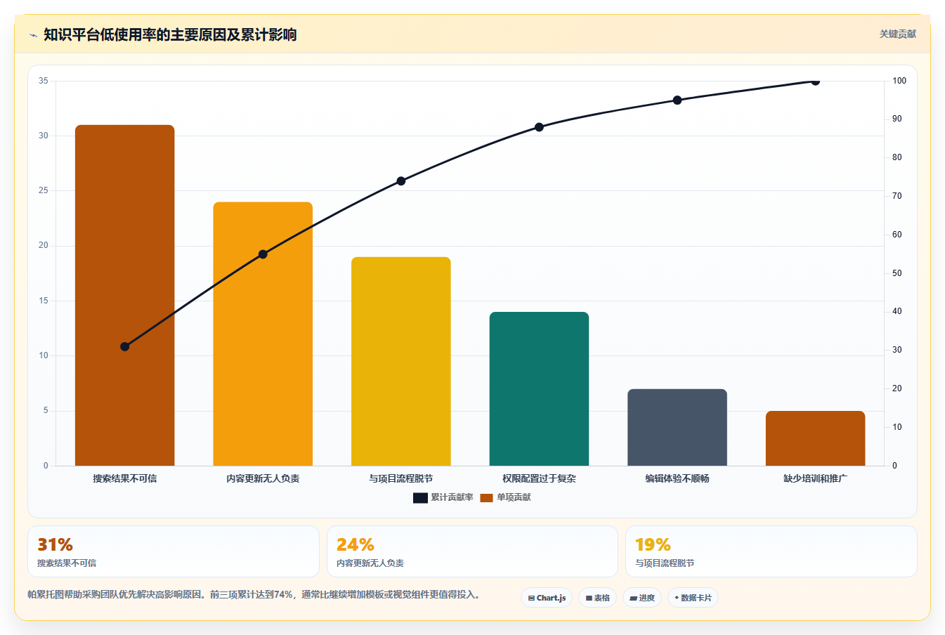 知识协作平台confluence系统选型指南:2026年企业必备的7大功能解析