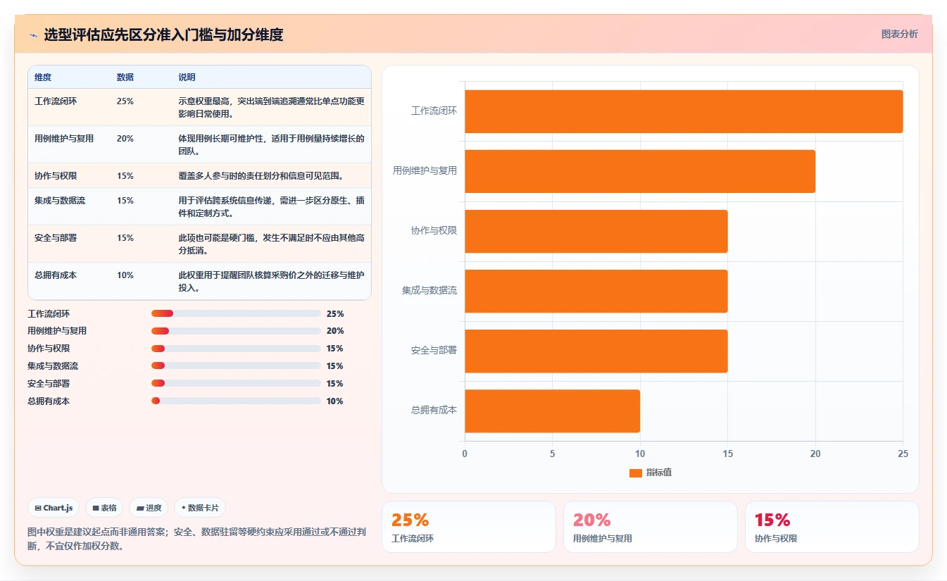 选对工具事半功倍：2026年达芬奇测试用例选型指南