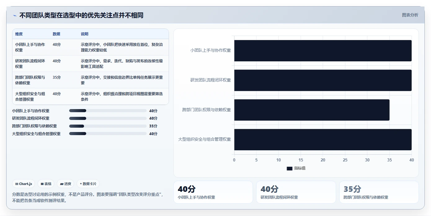 2026年知名的项目管理软件哪家强？深度测评与选型指南