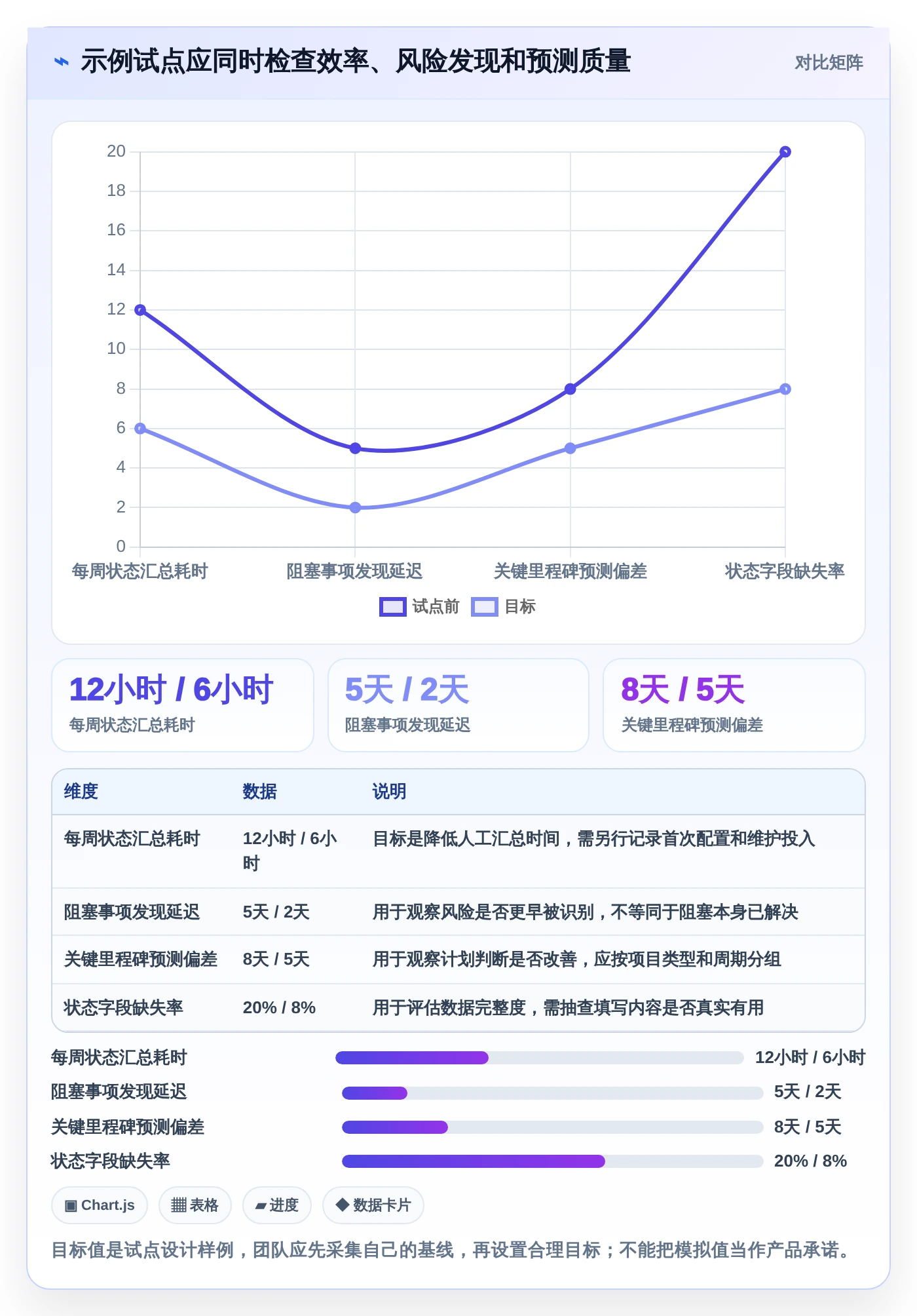 2026年项目管理利器:6款顶级显示进度的软件全面对比