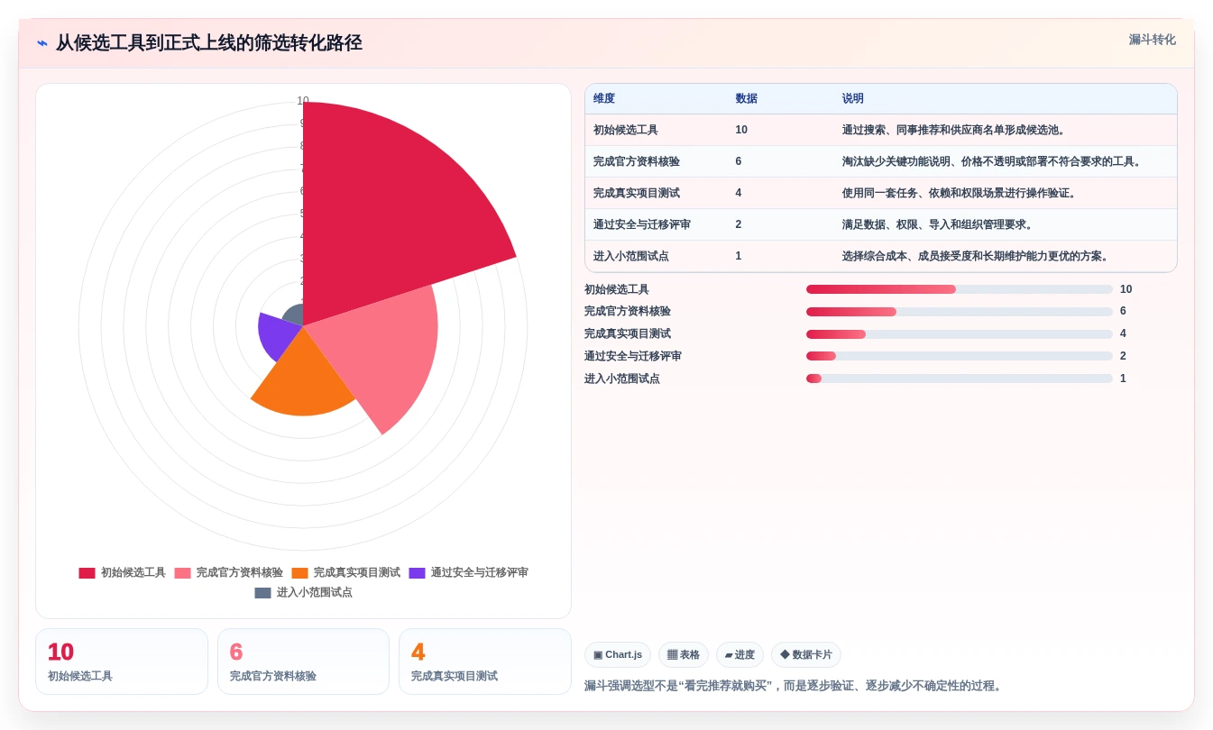 选择困难症?2026年甘特图在线制作软件选型指南,助你轻松决策