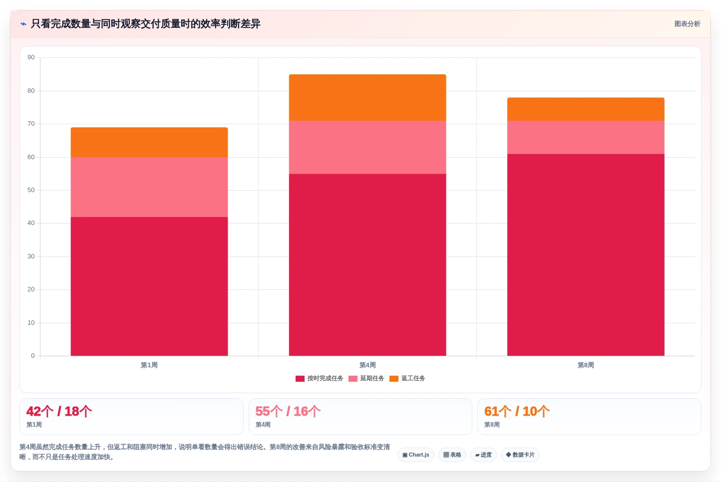 2026年团队效率神器:6款最受欢迎的团队代办软件大盘点