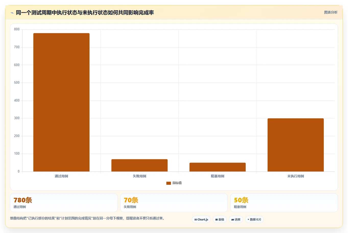 研发管理新趋势：2026年用例报告工具选型指南