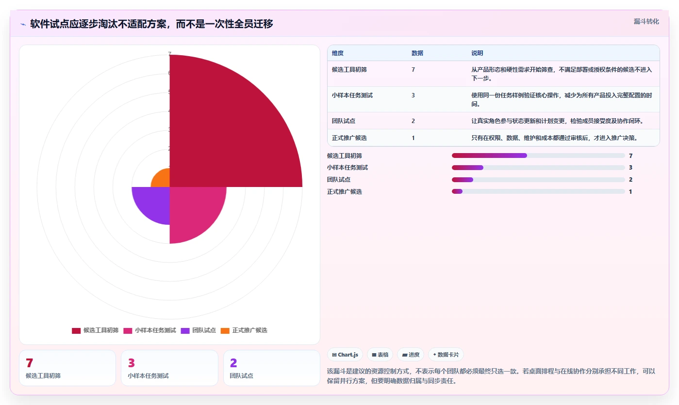 项目管理效率提升指南:2026年最值得尝试的7款怎么下载网络进度计划软件