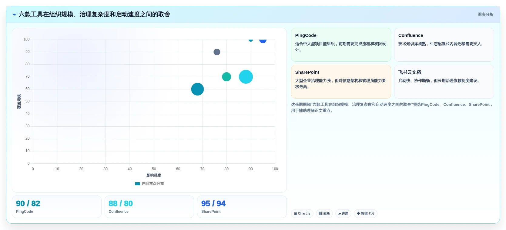 文档管理系统排名大比拼:6款2026年最受欢迎的企业级工具