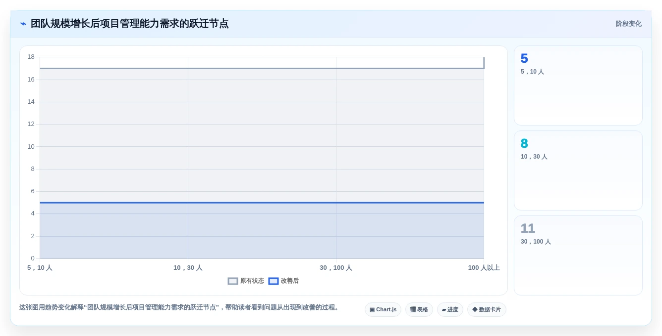 2026年小型企业必备:7款最佳小公司项目管理软件哪个好全面对比