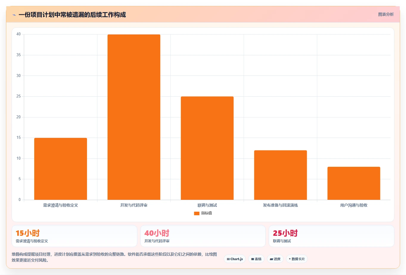 项目经理必看!2026年制作进度图的软件选型攻略:6大工具推荐