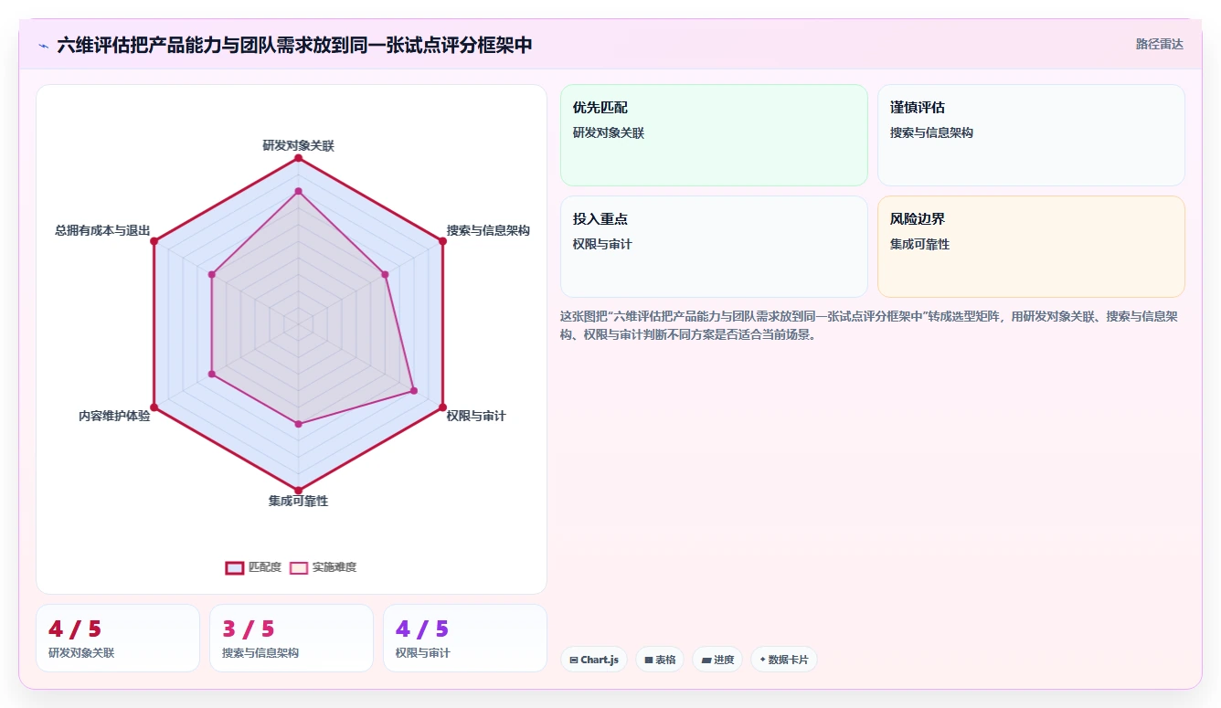 研发团队必备:2026年度8款顶级confluence管理系统推荐