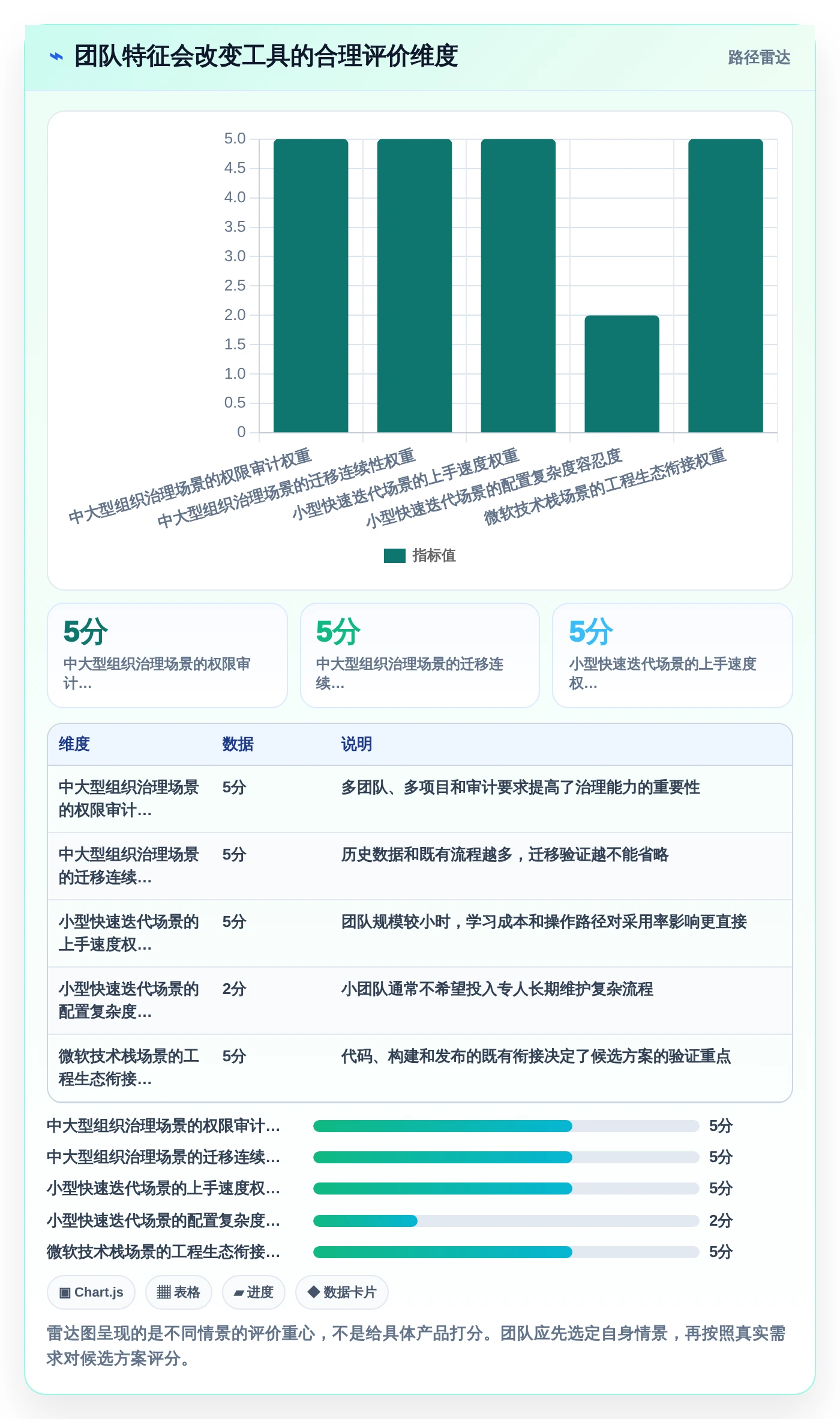 解锁高效研发:2026年7款创新bug+管理系统工具盘点与推荐
