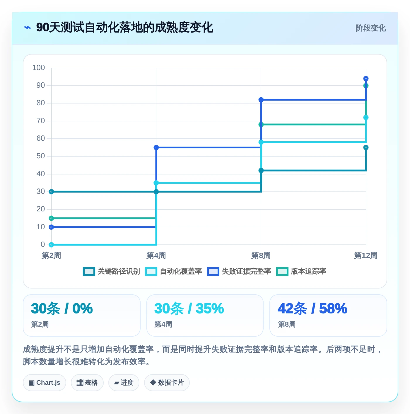 提升测试效率!2026年值得关注的5款页面功能测试工具推荐