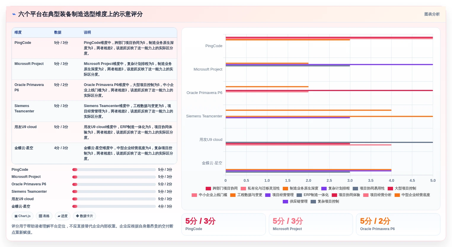 2026年装备制造行业项目管理系统选型指南：6款主流平台深度对比