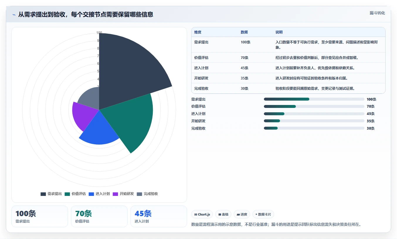 效率提升必备：2026年最值得投资的5款ione需求管理平台