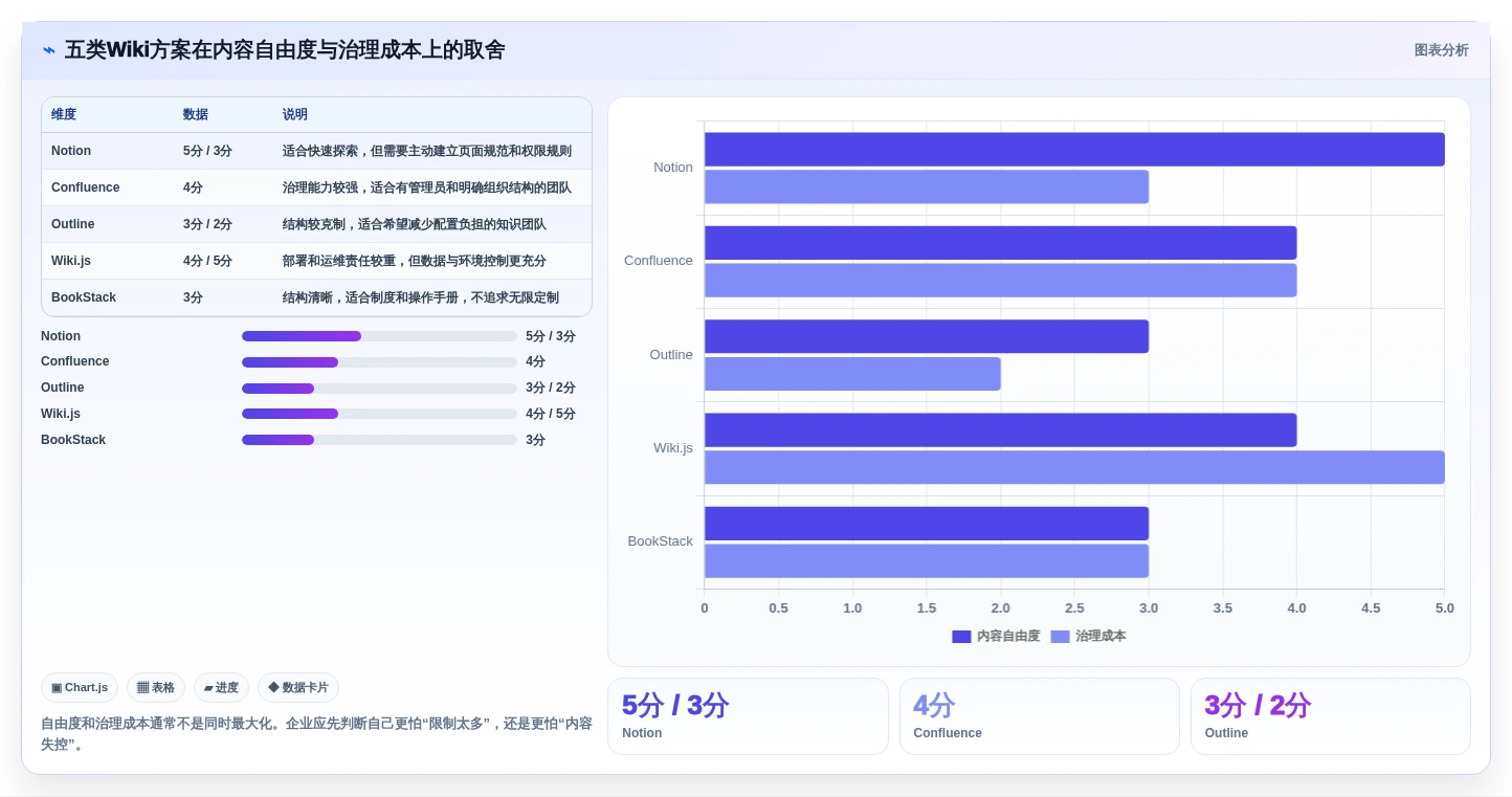 2026年必备:5大wiki知识管理工具深度对比与选择指南
