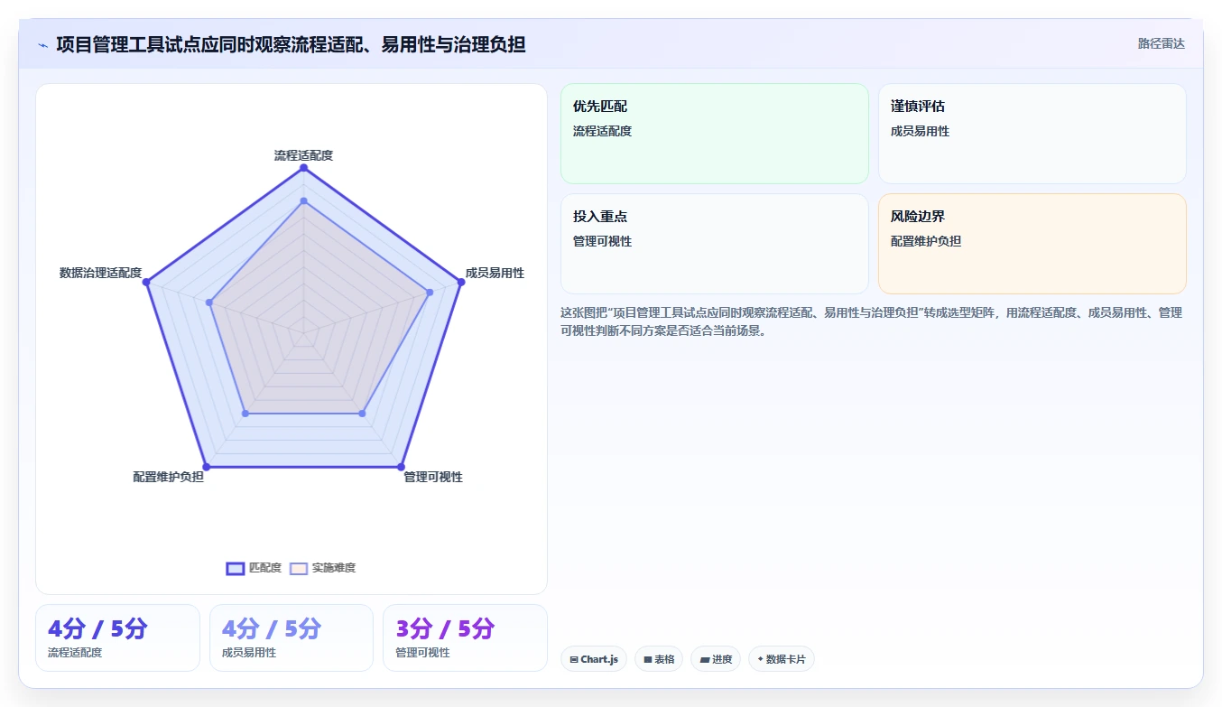2026年国内项目管理软件评测:6款主流工具选型指南