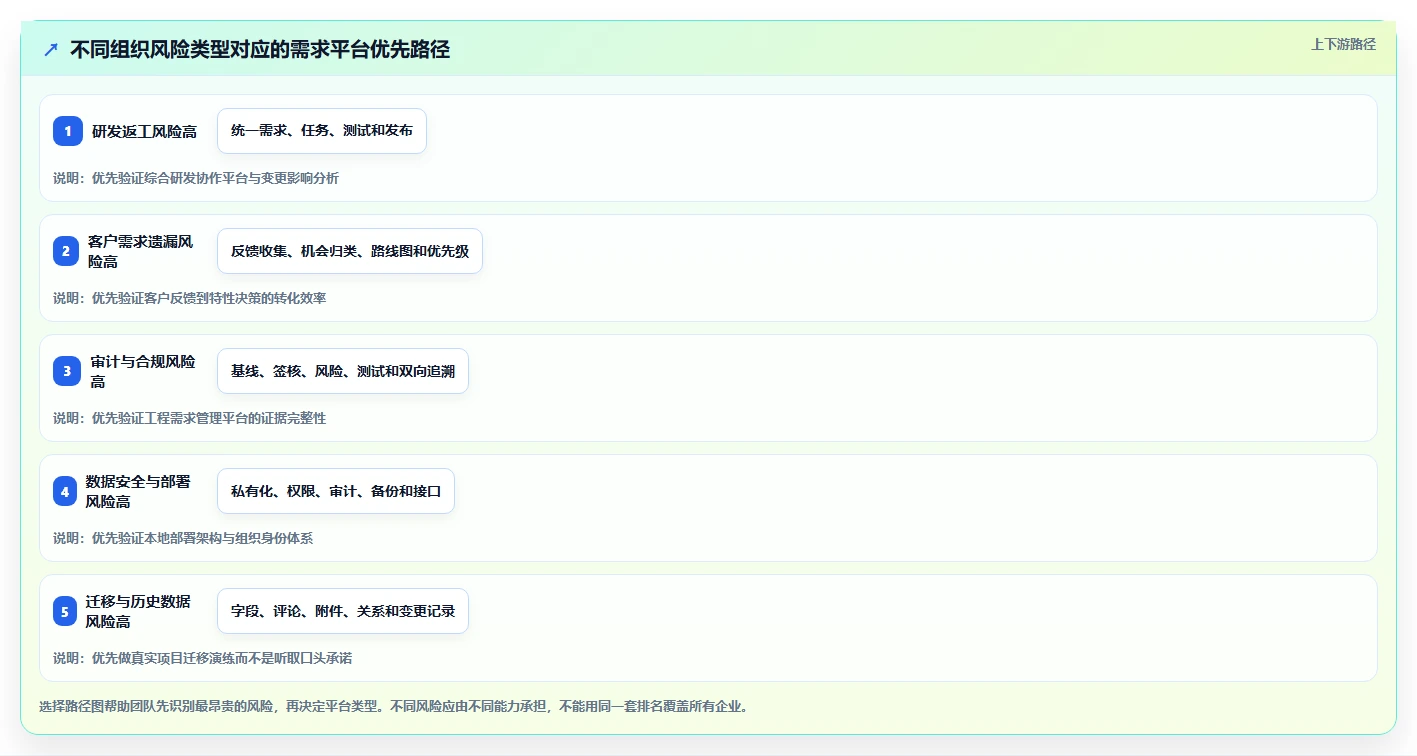 2026年最佳选择：8款顶级需求文档管理平台有哪些全面对比
