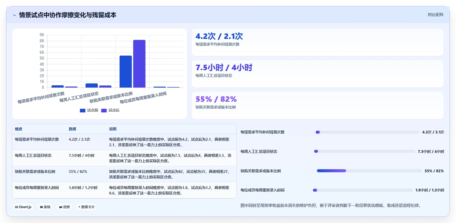 2026年效率大提升：6款热门协作软件工具深度对比