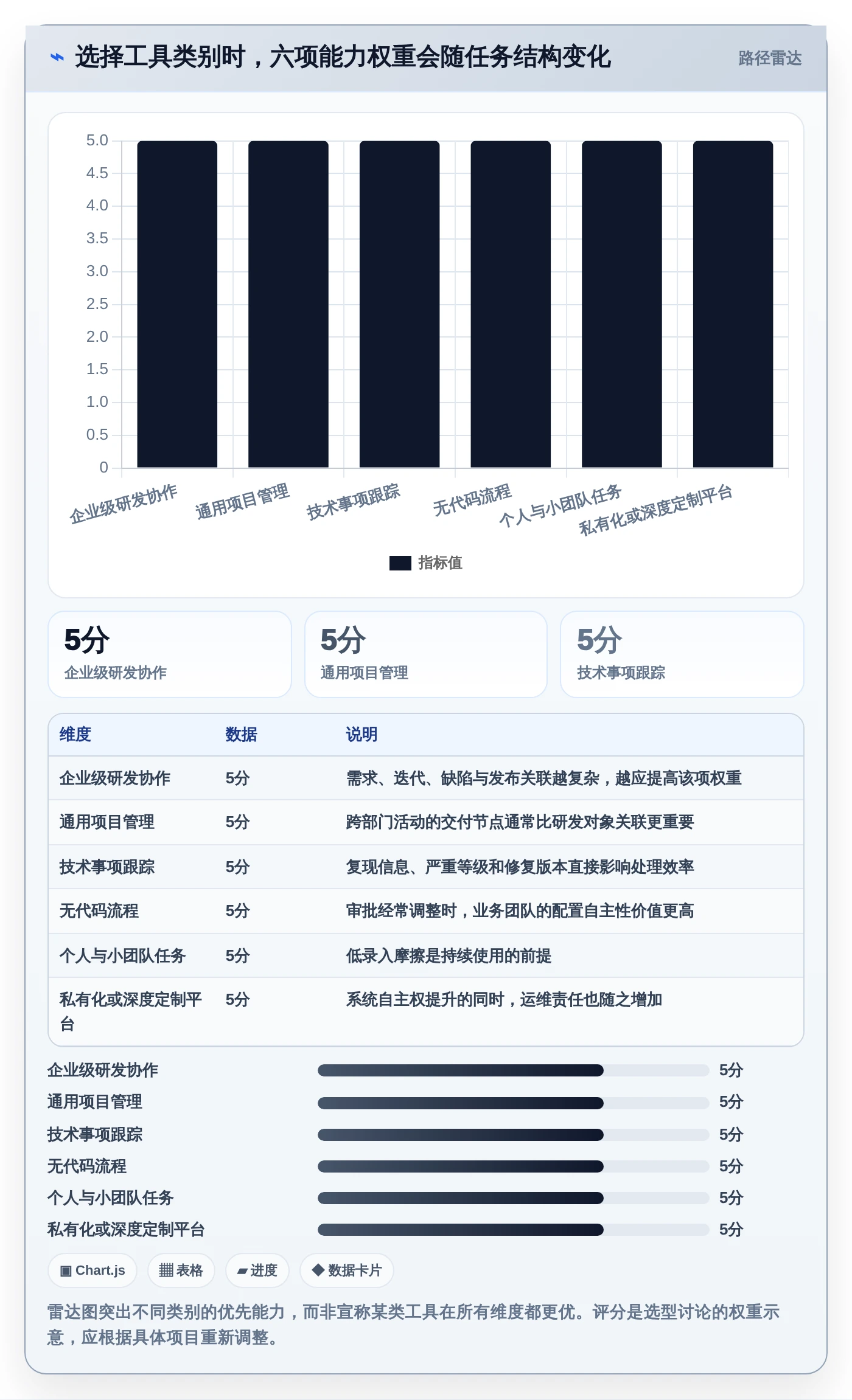 2026年效率之选:6大看板分类工具助你提升项目管理