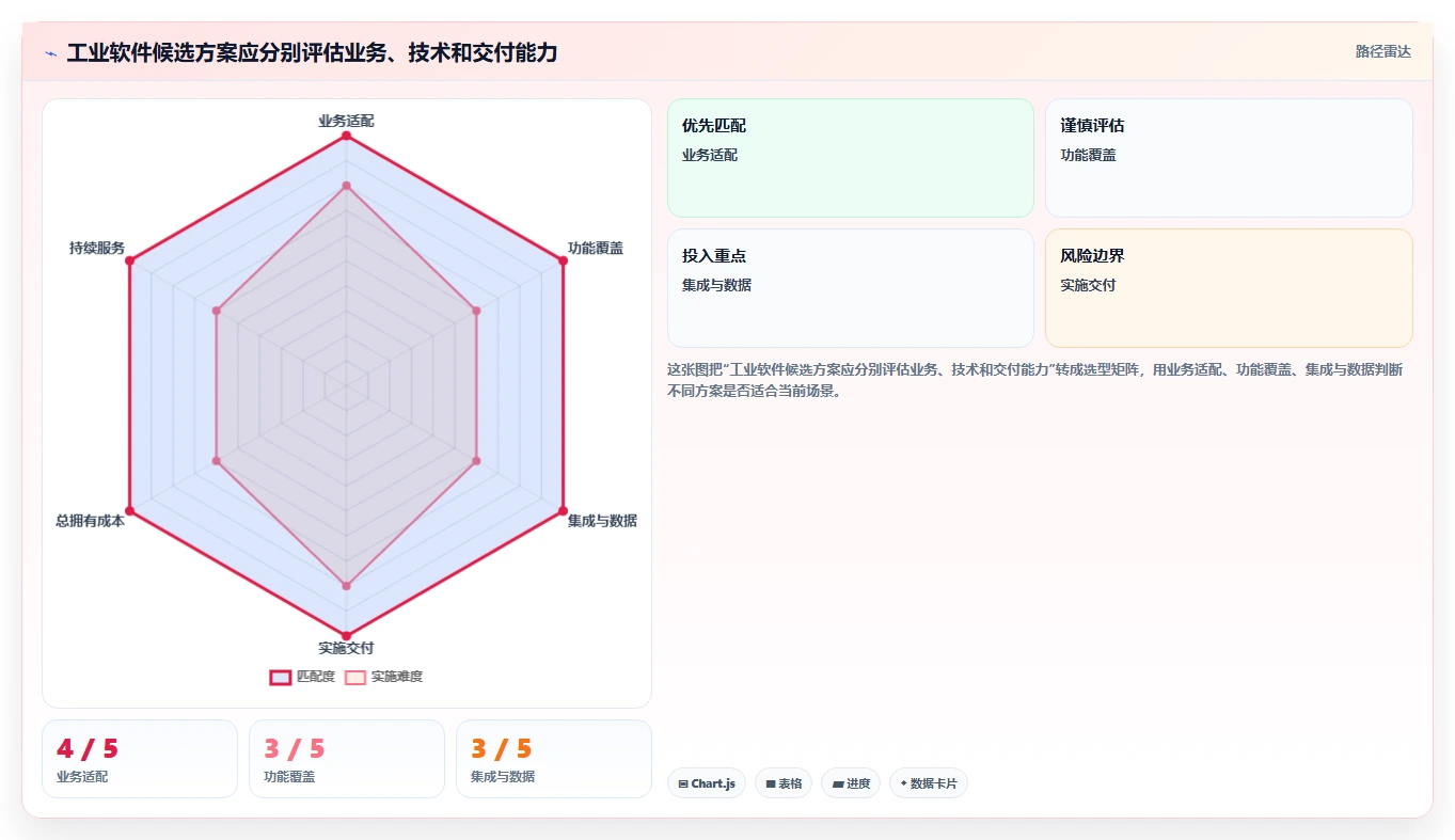2026年十大工业管理软件选型指南:功能解析与场景适配