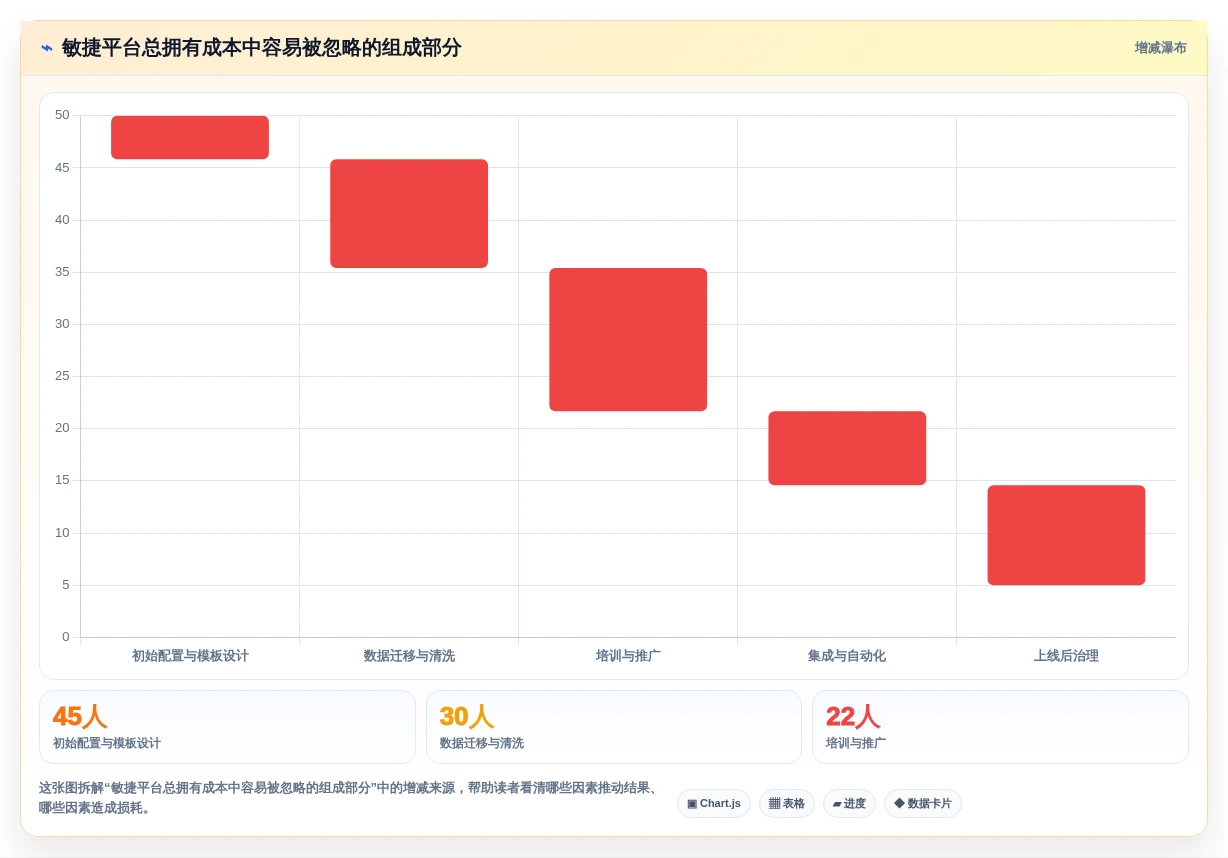 2026年项目管理敏捷平台大比拼:6款顶级工具助力研发效率提升