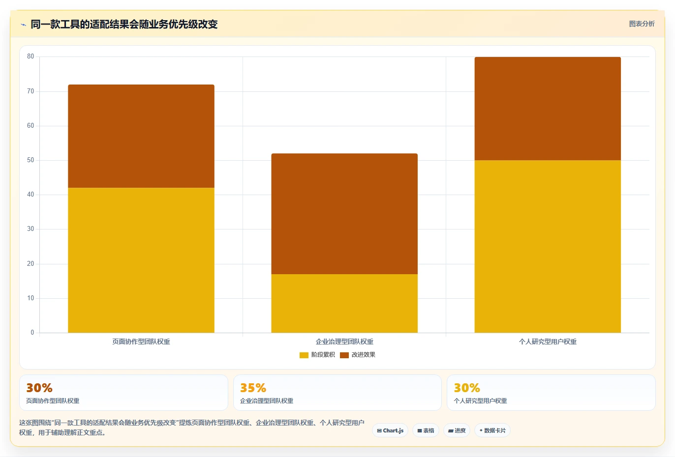 2026年必看:8款顶级知识管理系统软件全面对比