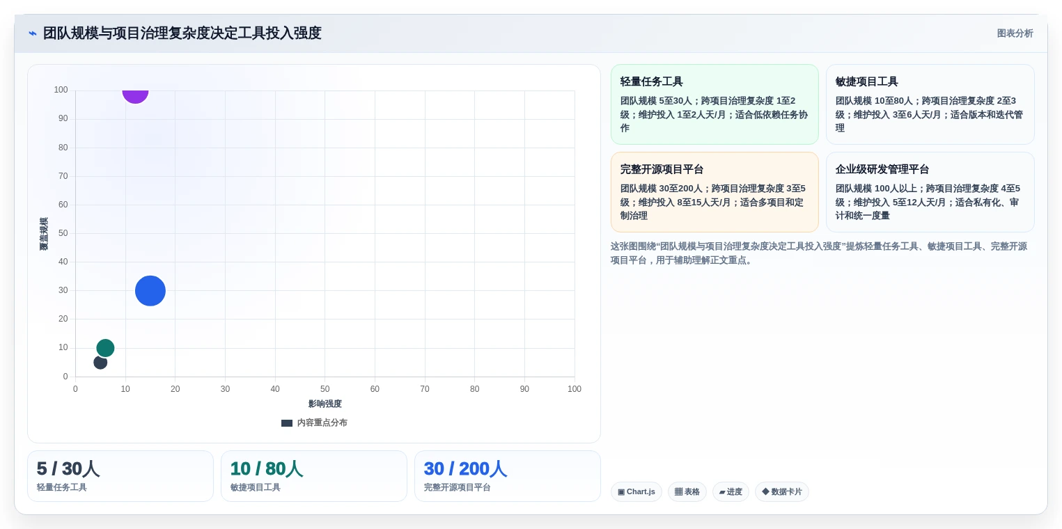 提升研发效能:2026年值得关注的6款好用开源项目管理工具推荐