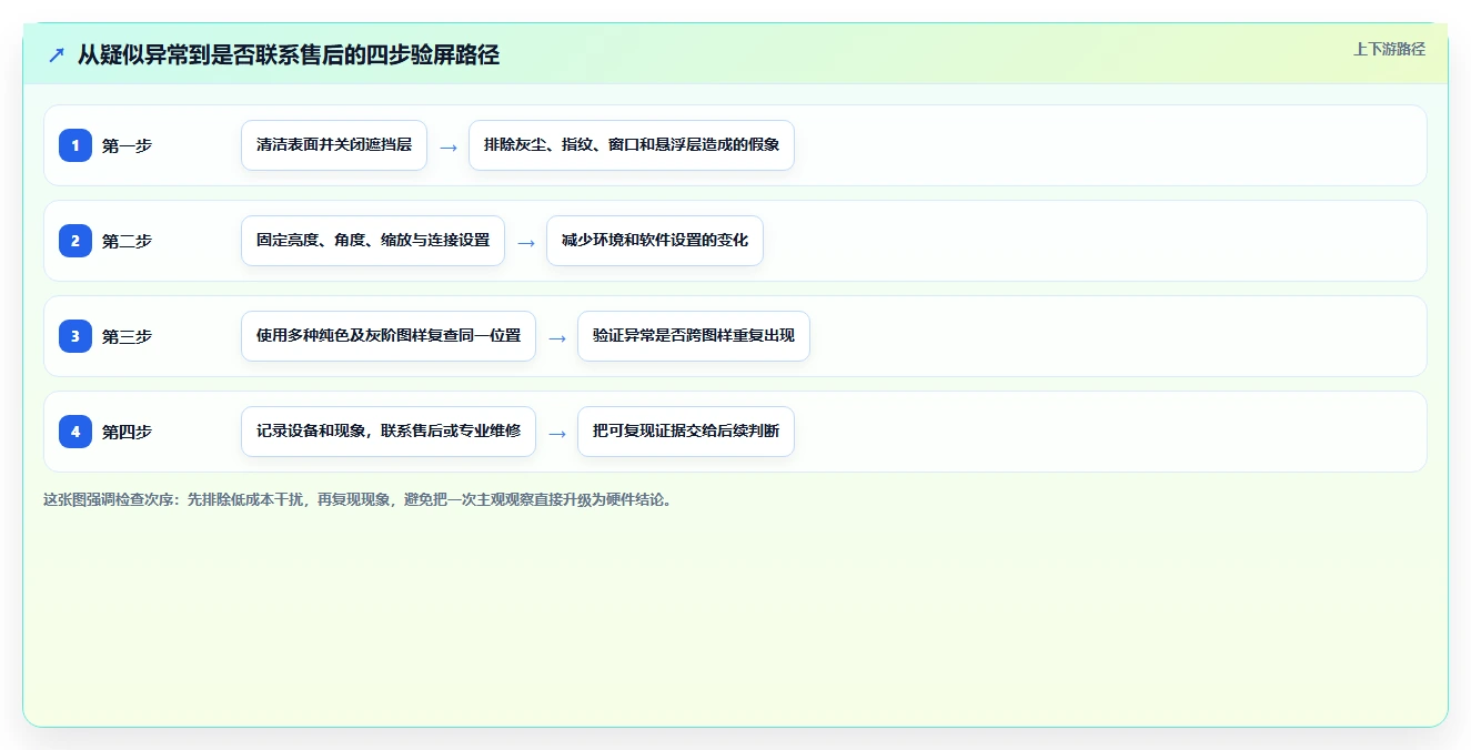 选对工具事半功倍：2026年最值得投资的5大屏幕测试软件
