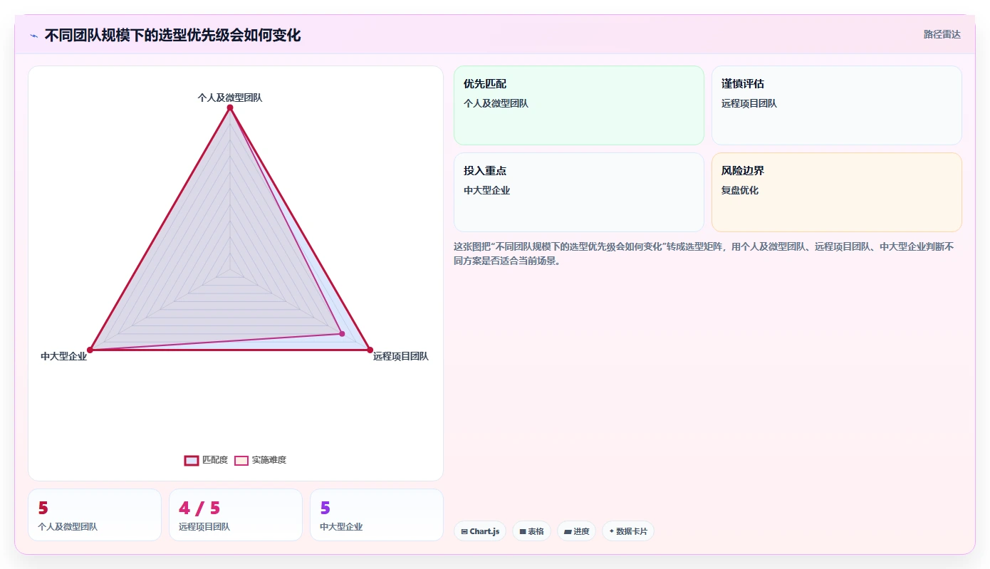 远程办公新趋势：2026年最值得尝试的5款华为在线文档工具