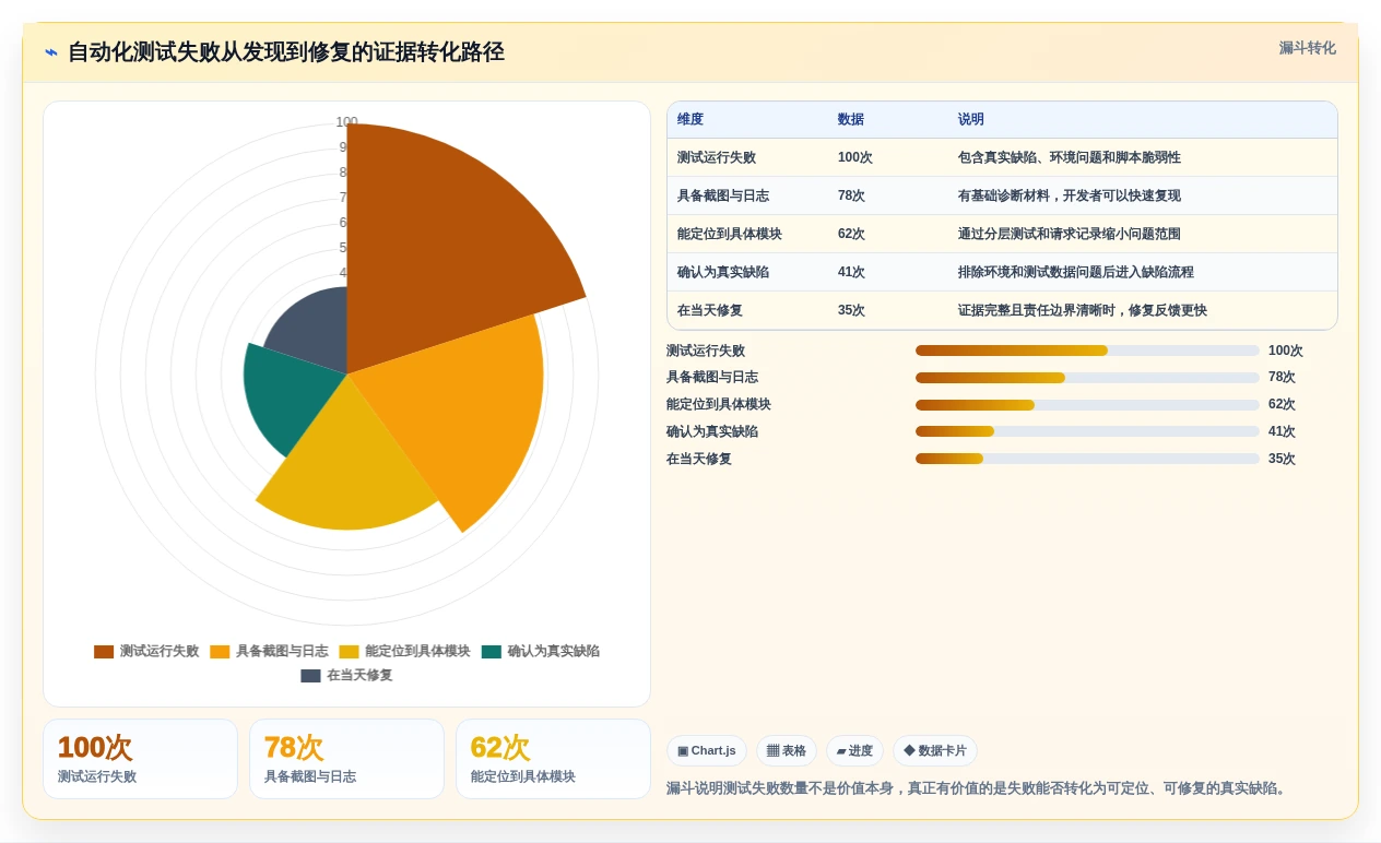 2026年前端开发测试工具大盘点:6款提升效率的必备神器