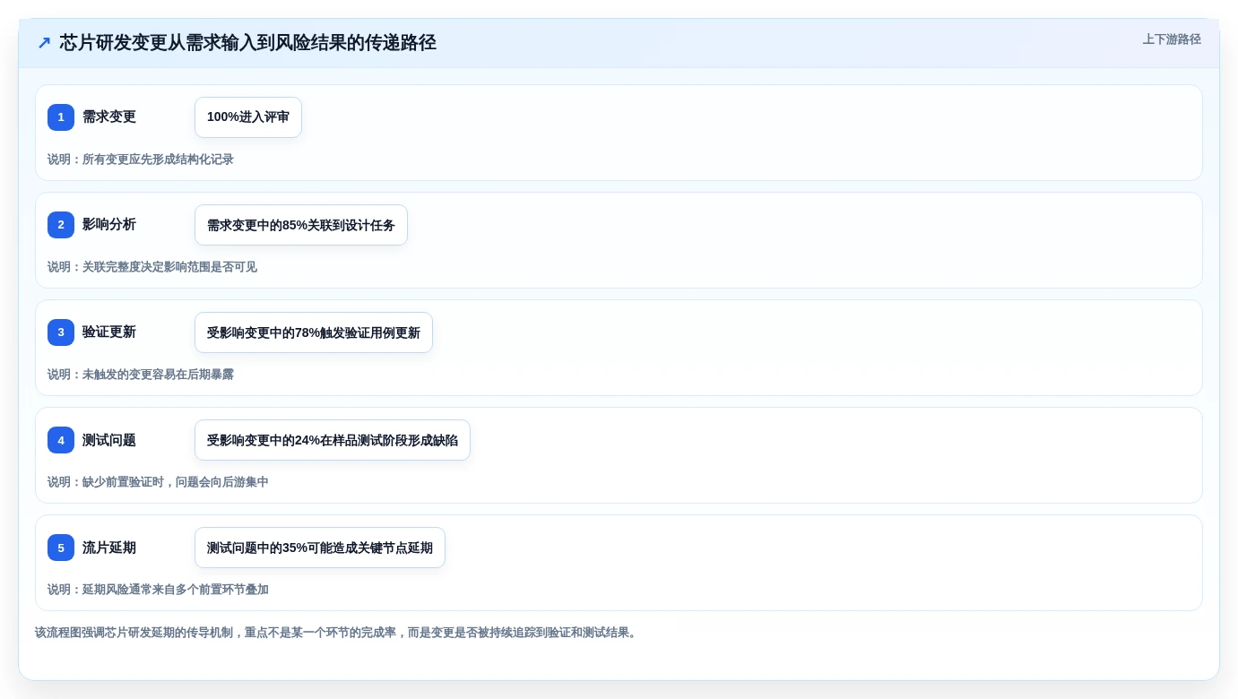 2026年芯片研发效率新突破:6款芯片企业项目管理系统知乎热议工具大盘点
