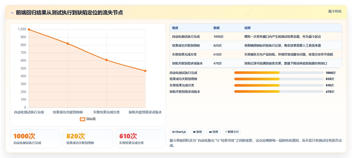 2026年前端测试效率大提升：6款顶级前端测试用例工具深度对比