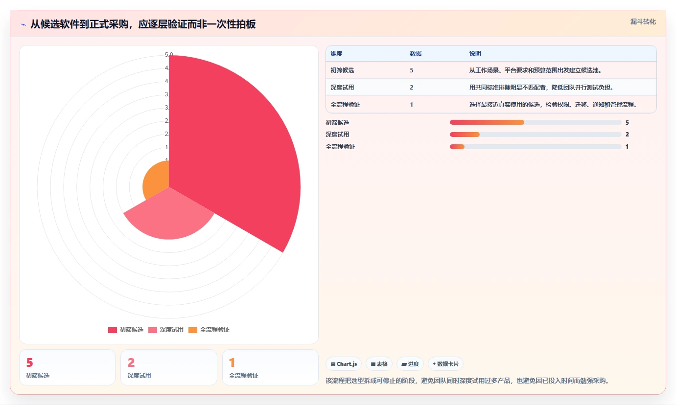 选对工具事半功倍:2026年最值得投资的5大Mac端项目管理软件