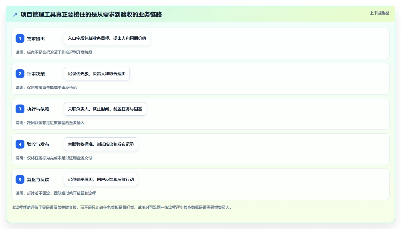 选对云项目管理软件事半功倍:2026年最值得投资的5大工具