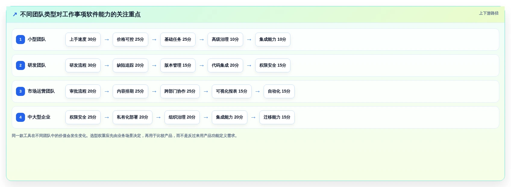 提升团队协作:2026年6大热门工作事项跟踪软件深度评测